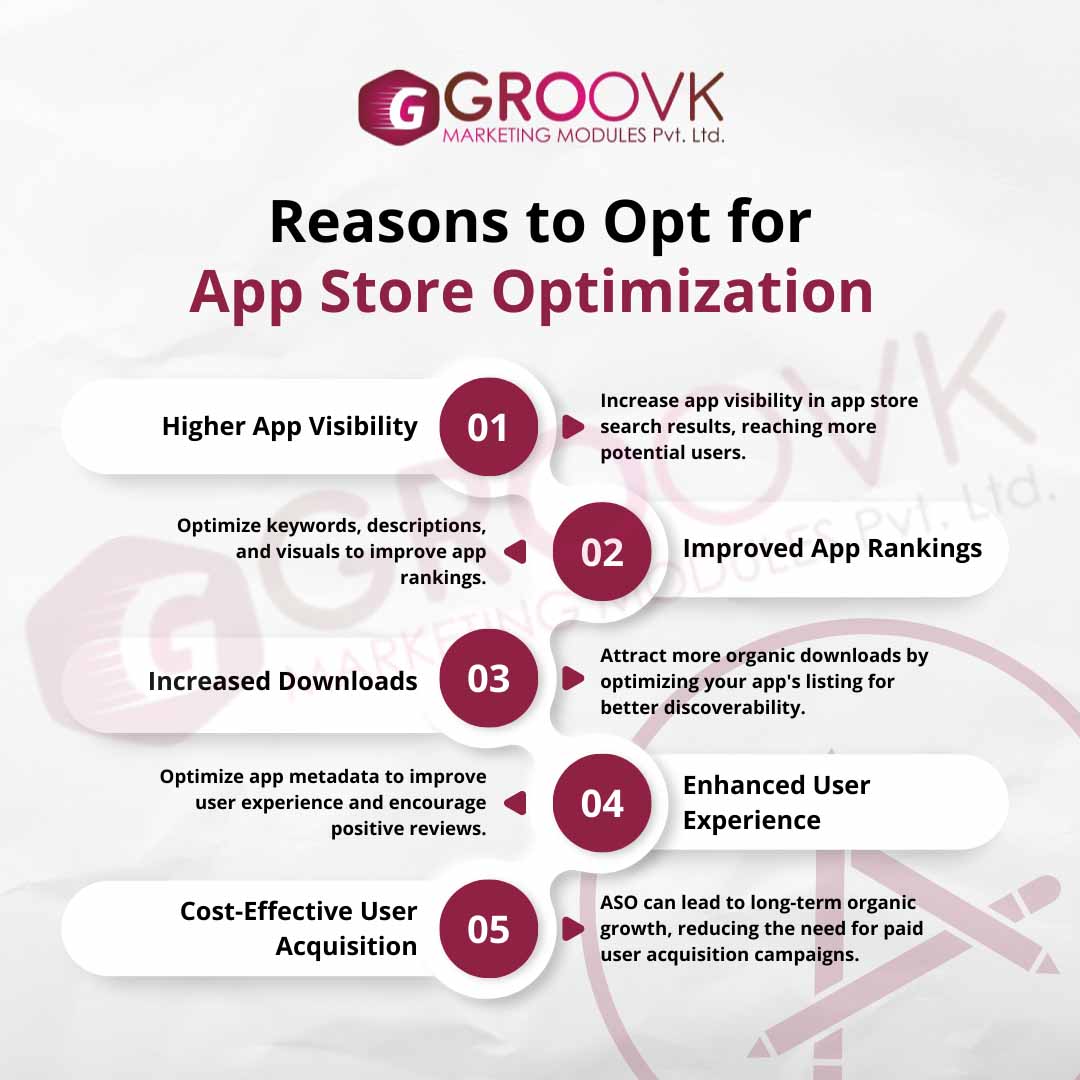 App Otimization