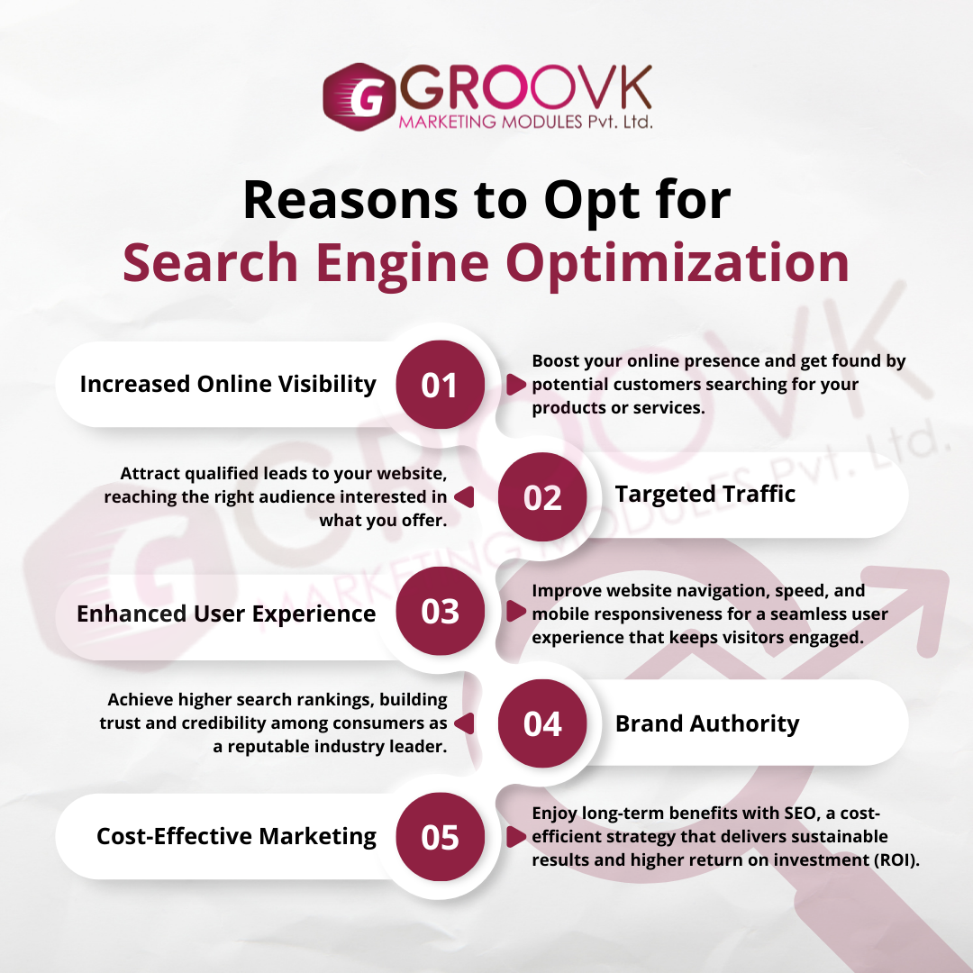 Search Engine Optimization Services (SEO)